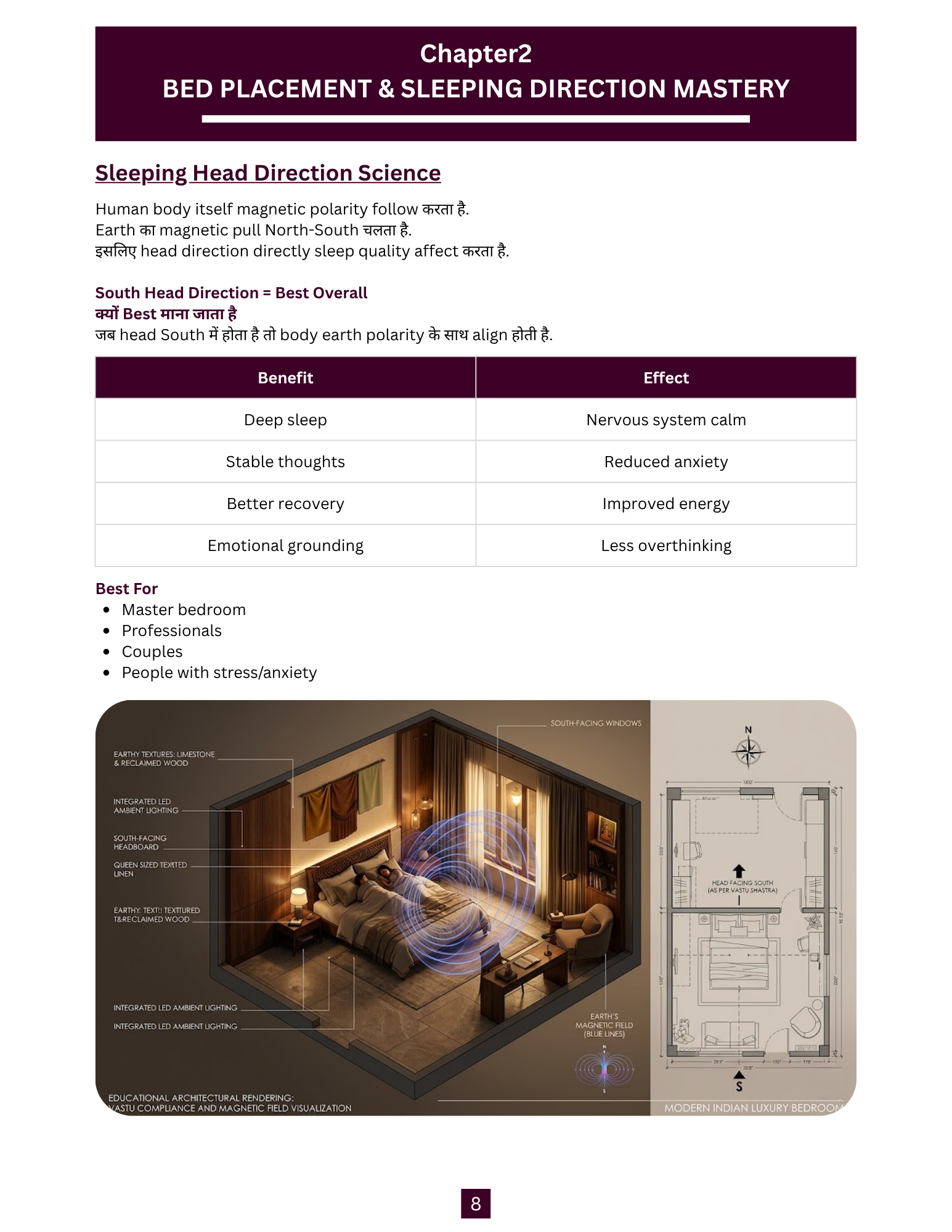 Bed placement & sleeping direction
