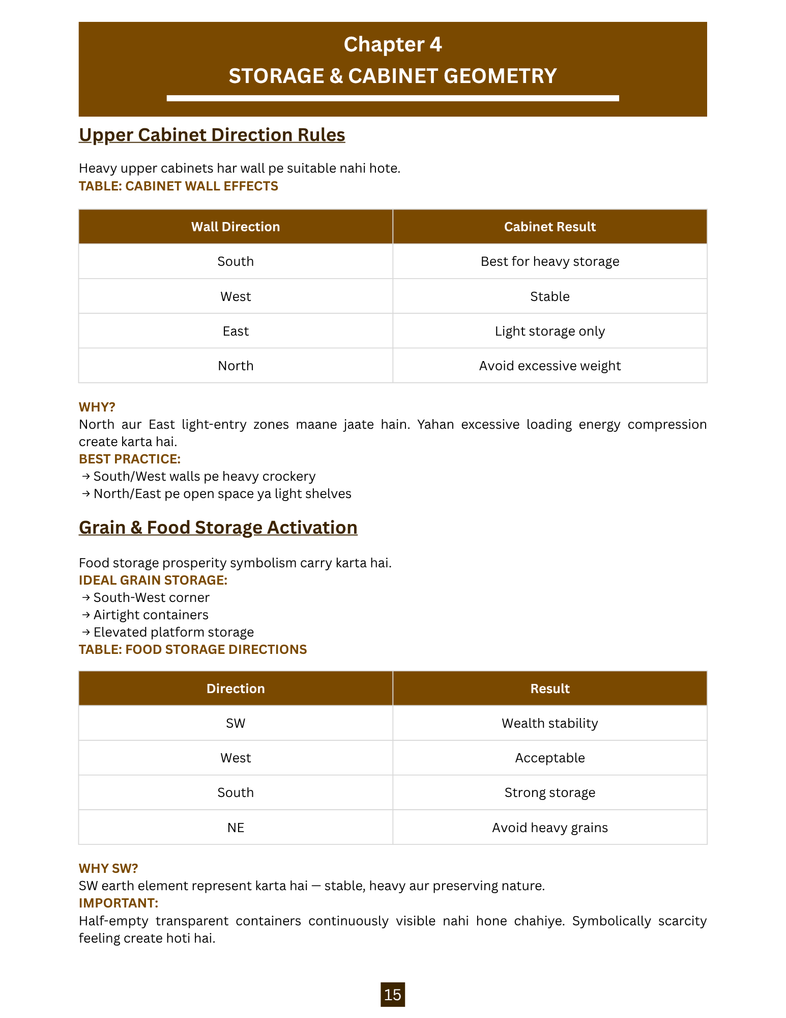 Storage & cabinet geometry
