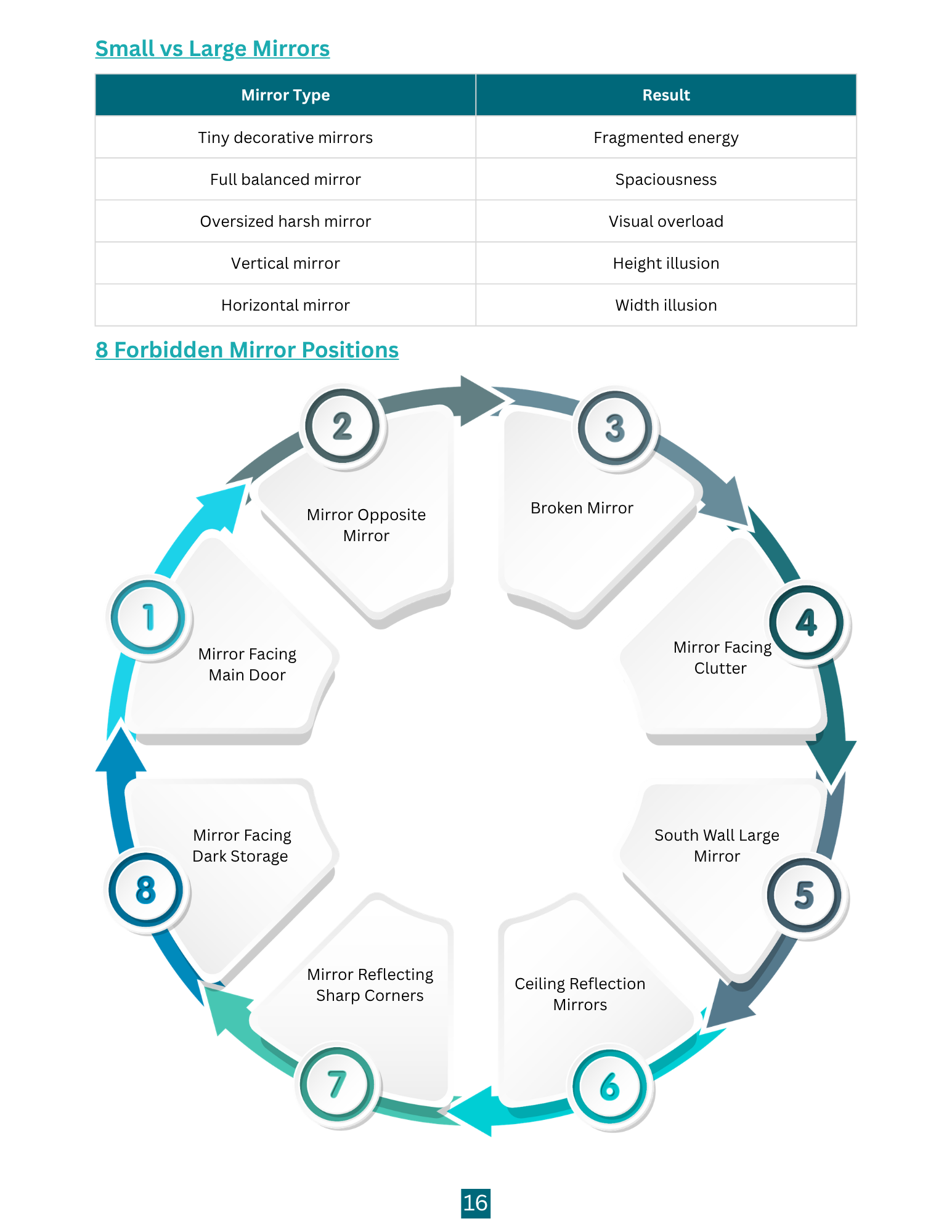 8 forbidden mirror positions