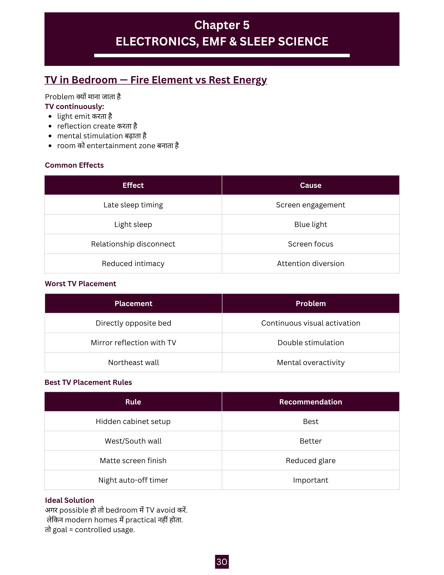 Electronics, EMF & sleep science